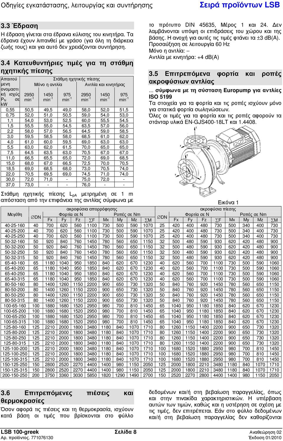 min -1 min -1 min -1 0,55 50,5 49,5 49,0 58,0 52,0 51,5 0,75 52,0 51,0 50,5 59,0 54,0 53,0 1,1 54,0 53,0 52,5 60,0 55,5 54,5 1,5 55,5 55,0 54,5 63,5 57,0 56,0 2,2 58,0 57,0 56,5 64,5 59,0 58,5 3,0