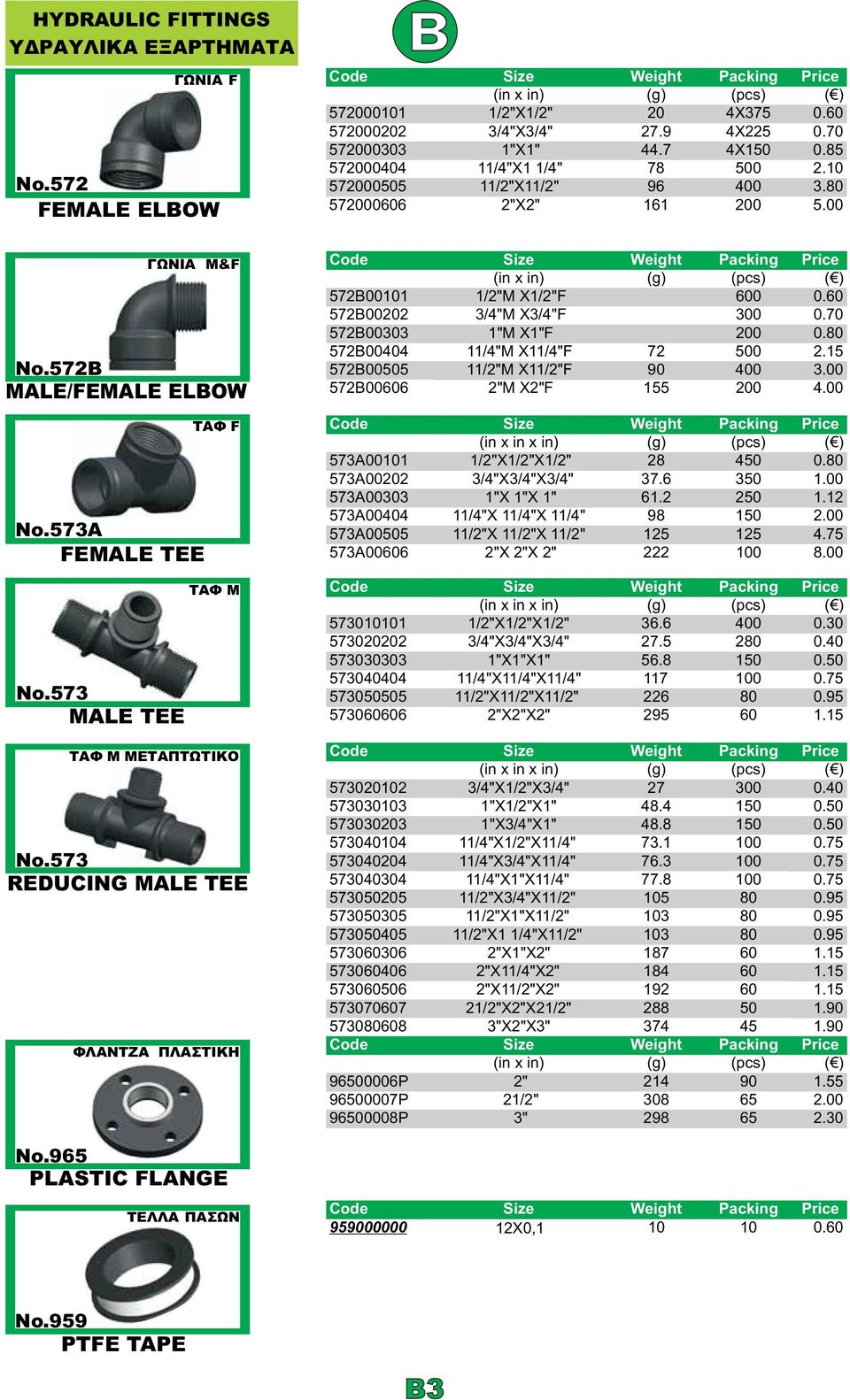 573 MALE TEE ΤΑΦ F ΤΑΦ M ΤΑΦ M ΜΕΤΑΠΤΩΤΙΚΟ No.573 REDUCING MALE TEE ΦΛΑΝΤΖΑ ΠΛΑΣΤΙΚΗ (in x in) (g) (pcs) ( ) 572B00101 1/2"M X1/2"F 600 0.60 572B00202 3/4"M X3/4"F 300 0.70 572B00303 1"M X1"F 200 0.