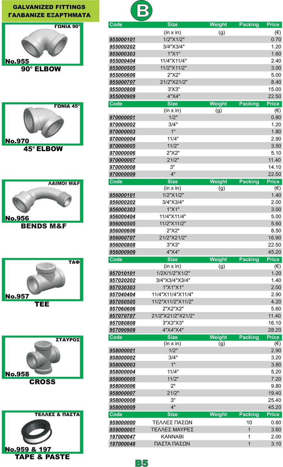 00 955000707 21/2"X21/2" 8.40 955000808 3'X3" 15.00 955000909 4"X4" 22.50 (in x in) (g) ( ) 970000001 1/2" 0.80 970000002 3/4" 1.20 970000003 1" 1.80 970000004 11/4" 2.90 970000005 11/2" 3.