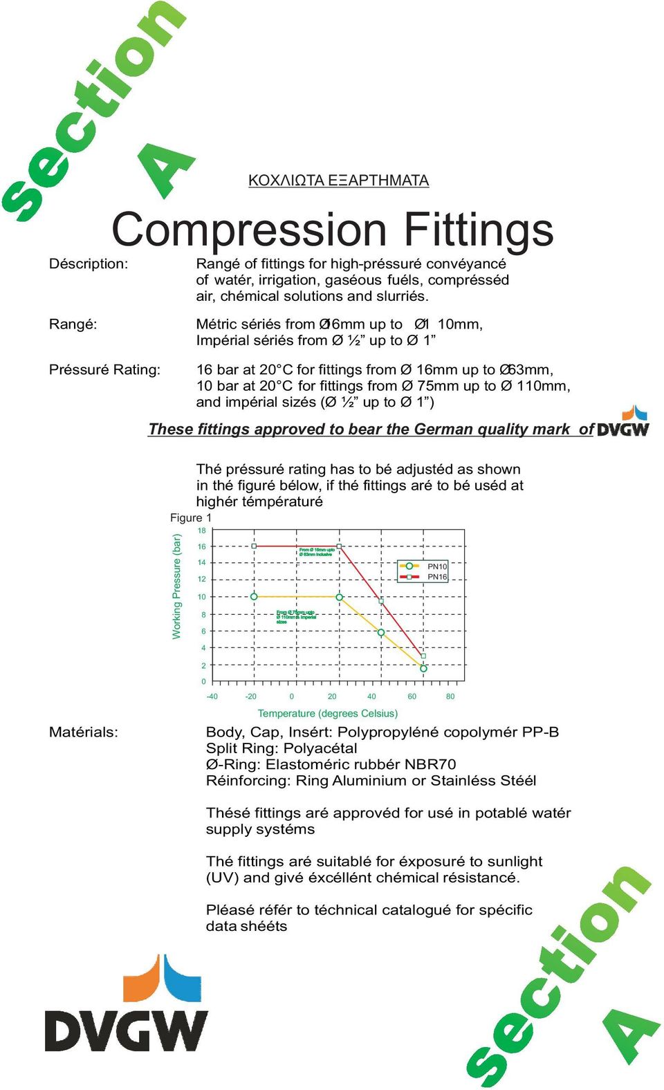 from Ø 75mm up to Ø 110mm, and imperial sizes (Ø ½ up to Ø 1 ) These fittings approved to bear the German quality mark of The pressure rating has to be adjusted as shown in the figure below, if the