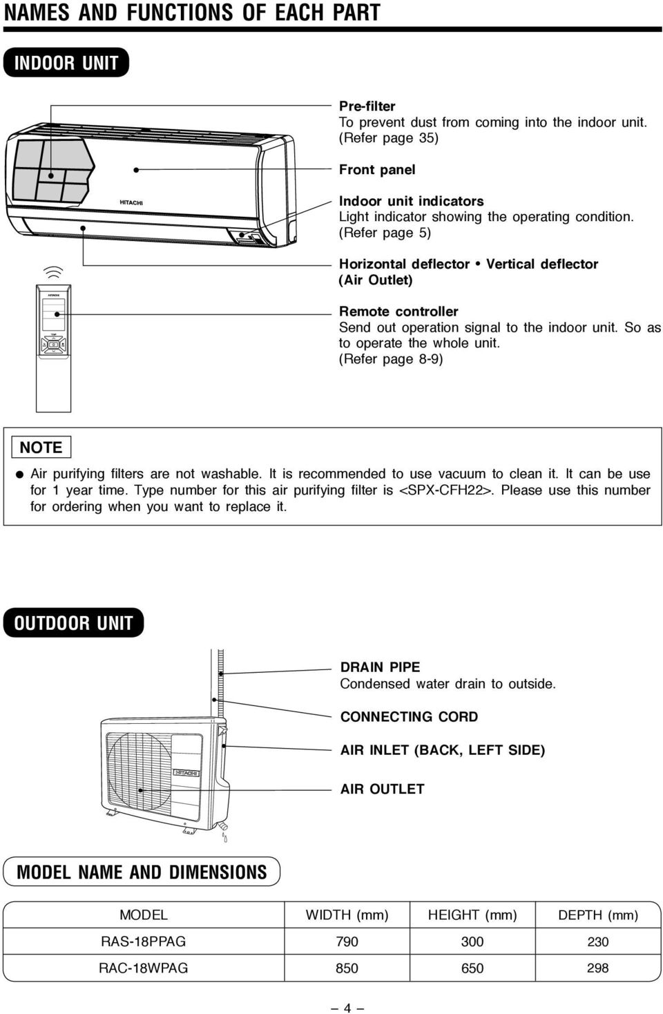 (Refer page 5) Horizontal deflector Vertical deflector (Air Outlet) Remote controller Send out operation signal to the indoor unit. So as to operate the whole unit.
