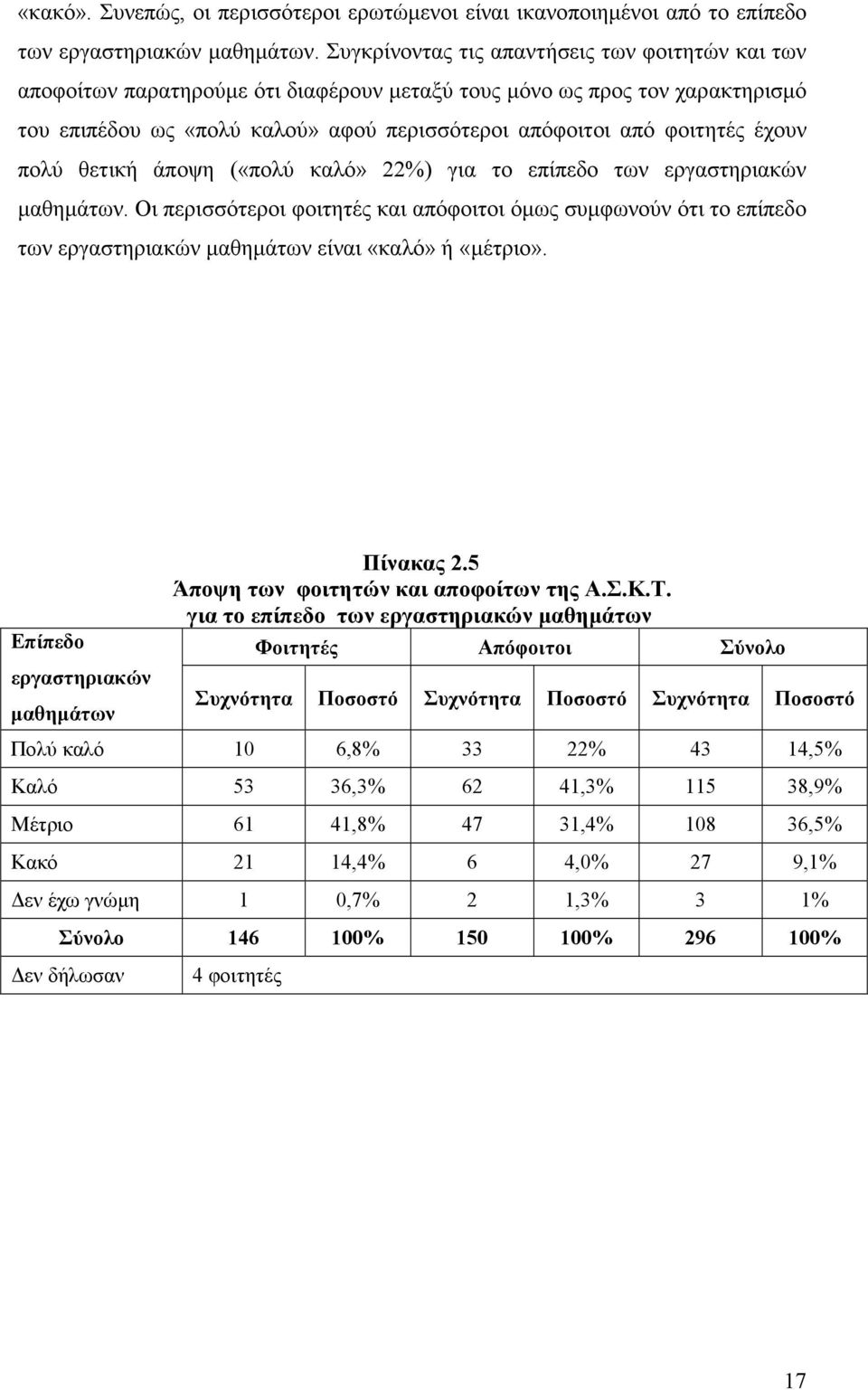 έχουν πολύ θετική άποψη («πολύ καλό» 22%) για το επίπεδο των εργαστηριακών µαθηµάτων.