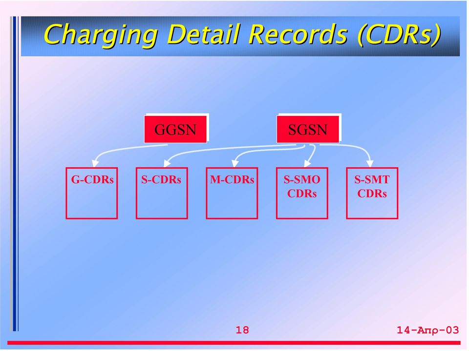 S-CDRs M-CDRs S-SMO