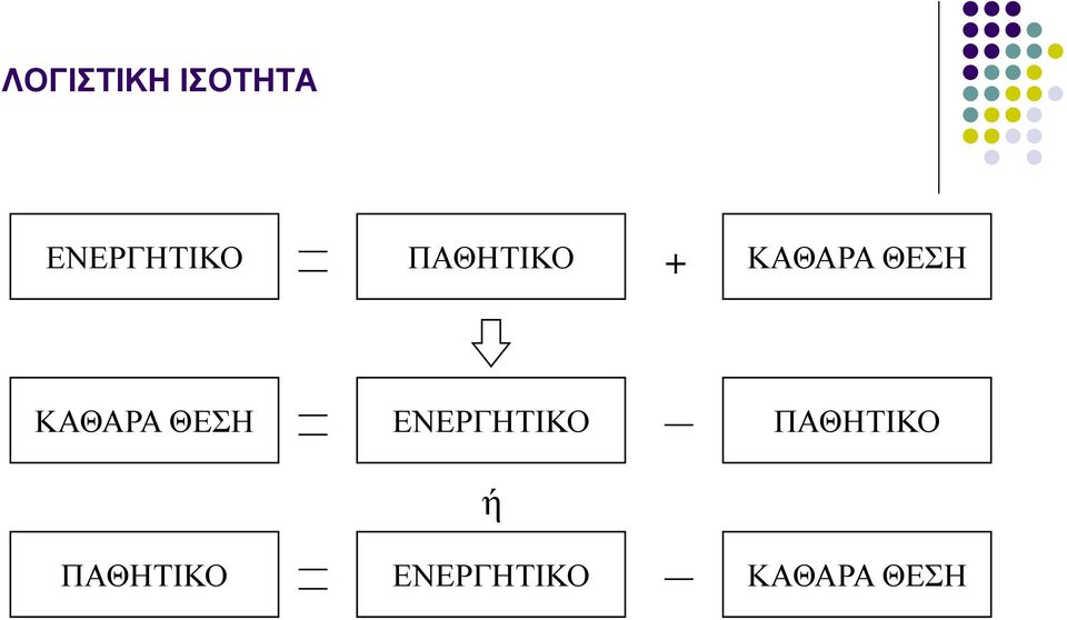 ΘΕΣΗ ΕΝΕΡΓΗΤΙΚΟ ΠΑΘΗΤΙΚΟ ή