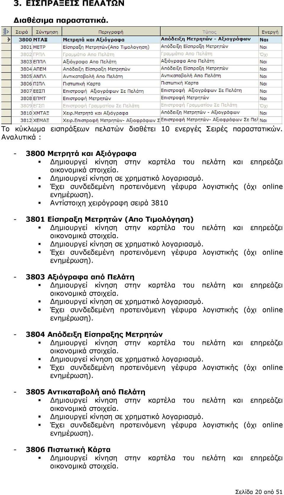 Αναλυτικά : - 3800 Μετρητά και Αξιόγραφα Αντίστοιχη χειρόγραφη σειρά 3810-3801 Είσπραξη