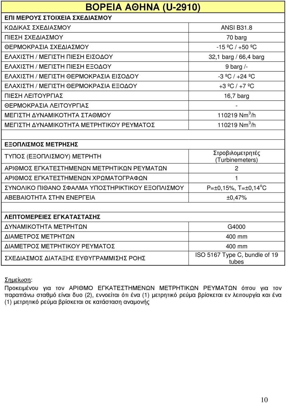 ΜΕΤΡΗΤΙΚΟΥ ΡΕΥΜΑΤΟΣ 110219 Nm 3 /h ΑΡΙΘΜΟΣ ΕΓΚΑΤΕΣΤΗΜΕΝΩΝ ΧΡΩΜΑΤΟΓΡΑΦΩΝ 1 ΑΒΕΒΑΙΟΤΗΤΑ ΣΤΗΝ ΕΝΕΡΓΕΙΑ ±0,47% ΣΧΕ ΙΑΣΜΟΣ ΙΑΤΑΞΗΣ