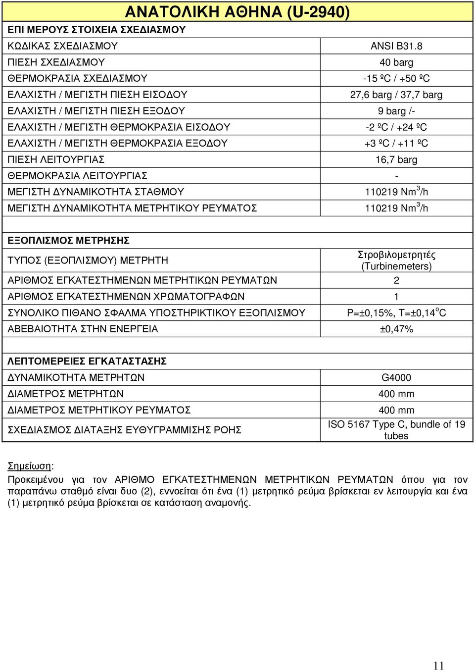 110219 Nm 3 /h ΜΕΓΙΣΤΗ ΥΝΑΜΙΚΟΤΗΤΑ ΜΕΤΡΗΤΙΚΟΥ ΡΕΥΜΑΤΟΣ 110219 Nm 3 /h ΑΡΙΘΜΟΣ ΕΓΚΑΤΕΣΤΗΜΕΝΩΝ ΧΡΩΜΑΤΟΓΡΑΦΩΝ 1