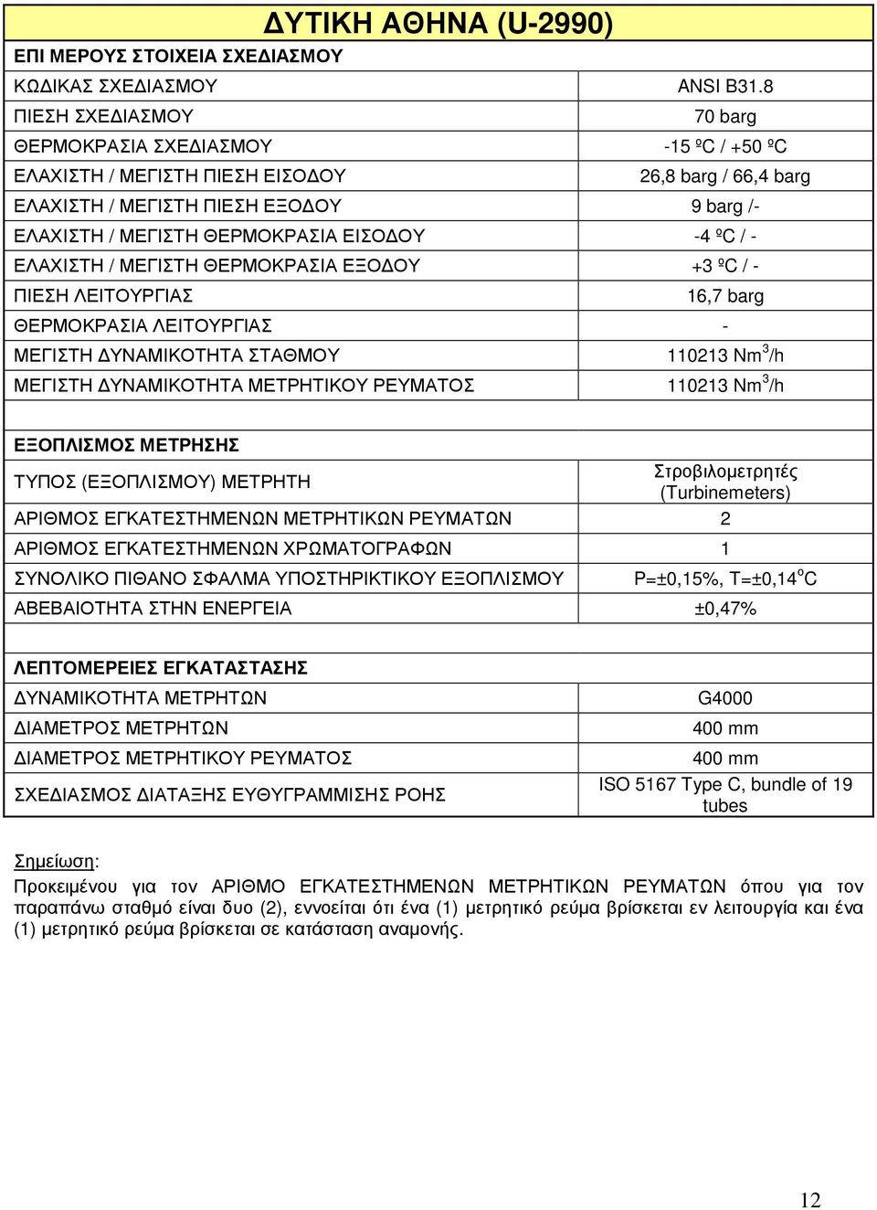 110213 Nm 3 /h ΜΕΓΙΣΤΗ ΥΝΑΜΙΚΟΤΗΤΑ ΜΕΤΡΗΤΙΚΟΥ ΡΕΥΜΑΤΟΣ 110213 Nm 3 /h ΑΡΙΘΜΟΣ ΕΓΚΑΤΕΣΤΗΜΕΝΩΝ ΧΡΩΜΑΤΟΓΡΑΦΩΝ 1