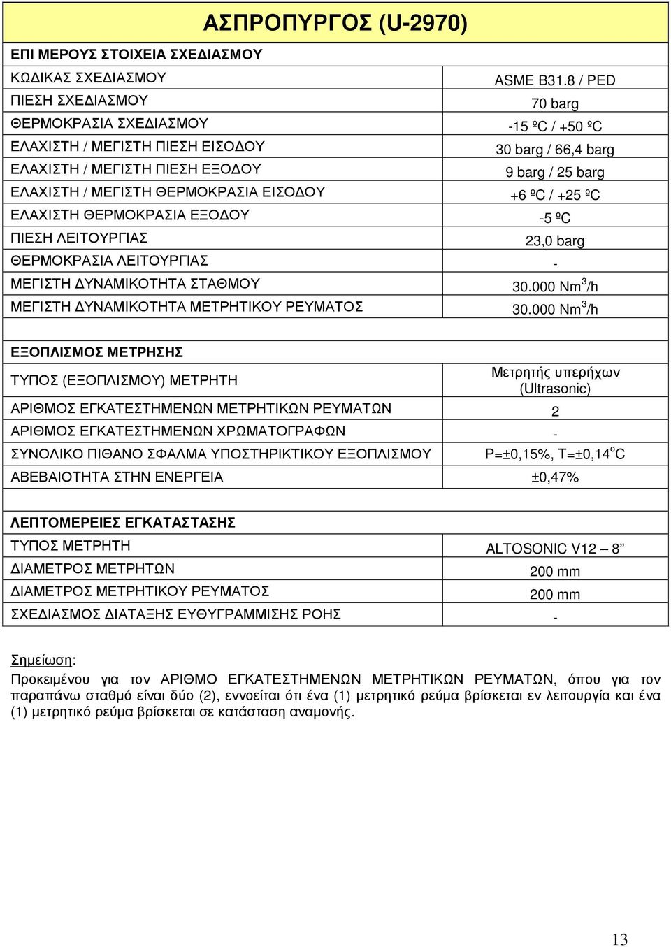 ºC ΕΛΑΧΙΣΤΗ ΘΕΡΜΟΚΡΑΣΙΑ ΕΞΟ ΟΥ -5 ºC 23,0 barg ΜΕΓΙΣΤΗ ΥΝΑΜΙΚΟΤΗΤΑ ΣΤΑΘΜΟΥ 30.000 Nm 3 /h ΜΕΓΙΣΤΗ ΥΝΑΜΙΚΟΤΗΤΑ ΜΕΤΡΗΤΙΚΟΥ ΡΕΥΜΑΤΟΣ 30.