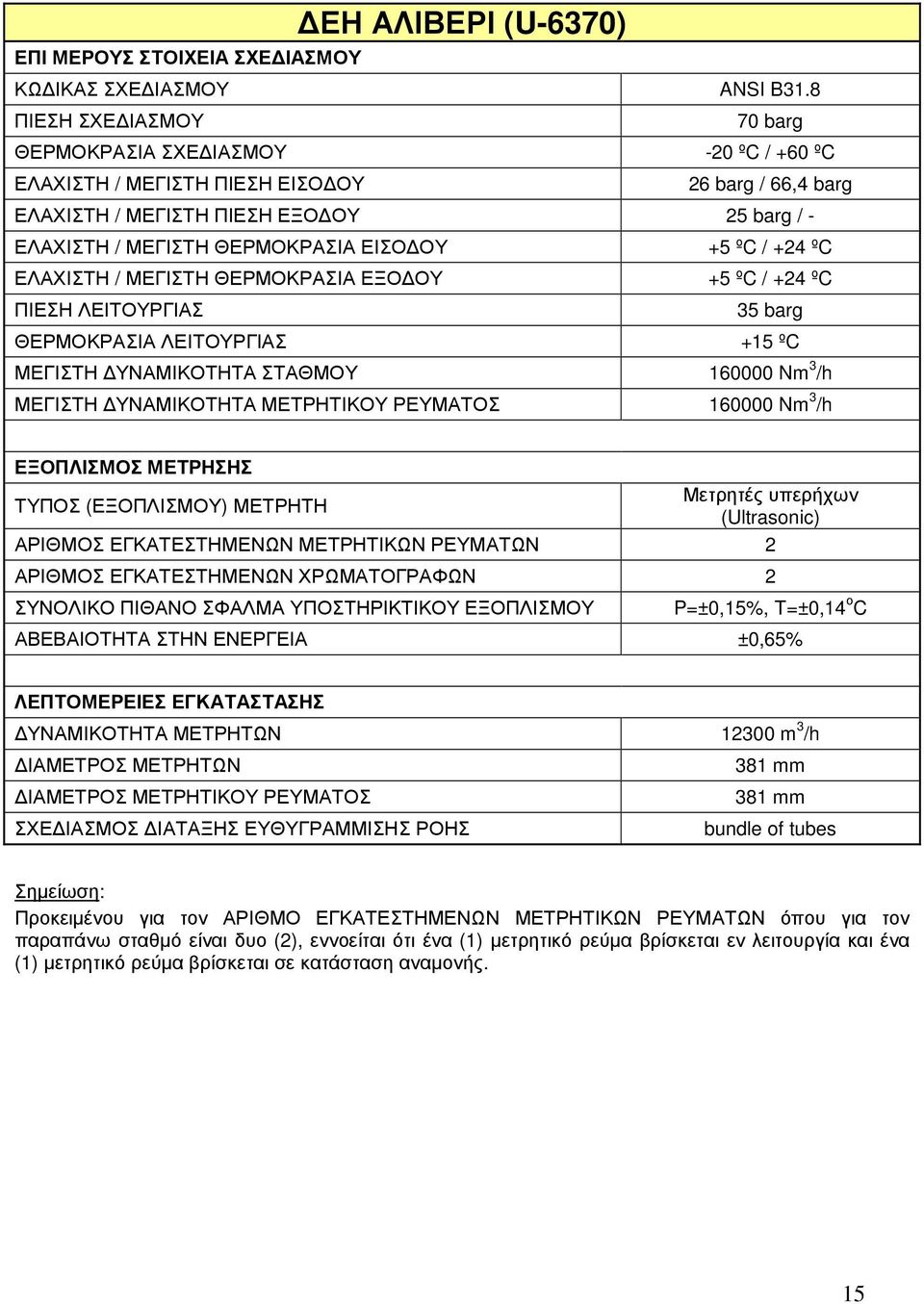 ΜΕΓΙΣΤΗ ΥΝΑΜΙΚΟΤΗΤΑ ΣΤΑΘΜΟΥ 160000 Nm 3 /h ΜΕΓΙΣΤΗ ΥΝΑΜΙΚΟΤΗΤΑ ΜΕΤΡΗΤΙΚΟΥ ΡΕΥΜΑΤΟΣ 160000 Nm 3 /h Μετρητές υπερήχων (Ultrasonic) ΑΡΙΘΜΟΣ