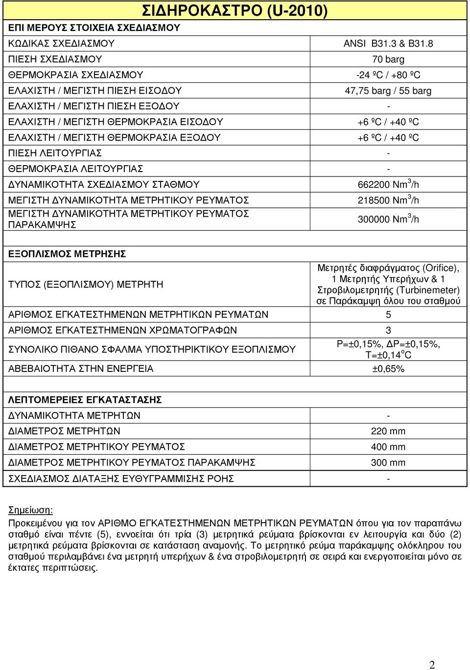 ºC - ΥΝΑΜΙΚΟΤΗΤΑ ΣΧΕ ΙΑΣΜΟΥ ΣΤΑΘΜΟΥ 662200 Nm 3 /h ΜΕΓΙΣΤΗ ΥΝΑΜΙΚΟΤΗΤΑ ΜΕΤΡΗΤΙΚΟΥ ΡΕΥΜΑΤΟΣ 218500 Νm 3 /h ΜΕΓΙΣΤΗ ΥΝΑΜΙΚΟΤΗΤΑ ΜΕΤΡΗΤΙΚΟΥ ΡΕΥΜΑΤΟΣ ΠΑΡΑΚΑΜΨΗΣ 300000 Νm 3 /h Μετρητές διαφράγµατος