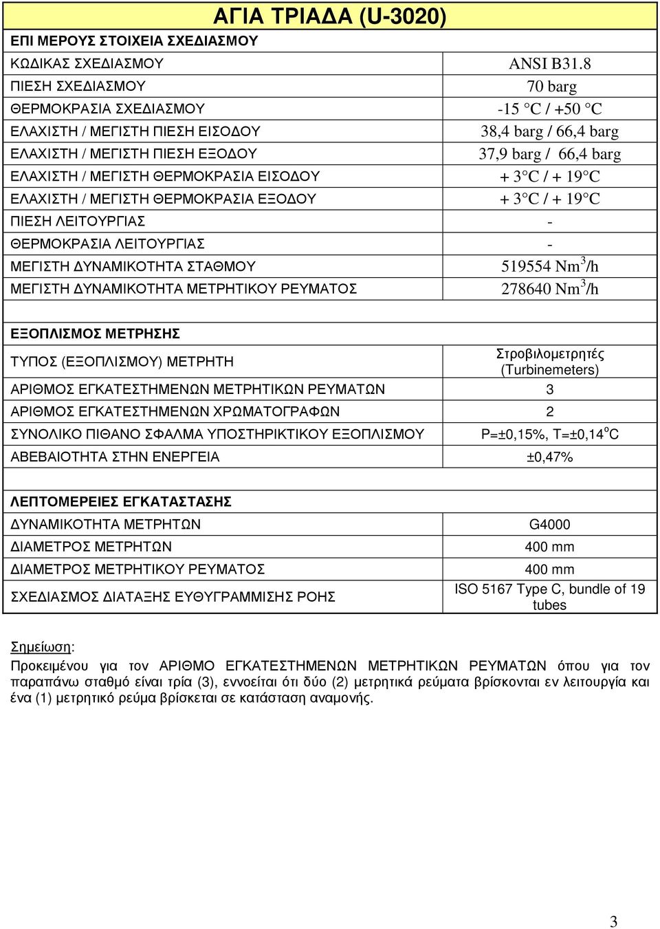 278640 Nm 3 /h ΑΡΙΘΜΟΣ ΕΓΚΑΤΕΣΤΗΜΕΝΩΝ ΜΕΤΡΗΤΙΚΩΝ ΡΕΥΜΑΤΩΝ 3 ΑΡΙΘΜΟΣ ΕΓΚΑΤΕΣΤΗΜΕΝΩΝ ΧΡΩΜΑΤΟΓΡΑΦΩΝ 2 ΑΒΕΒΑΙΟΤΗΤΑ ΣΤΗΝ ΕΝΕΡΓΕΙΑ ±0,47% ΣΧΕ ΙΑΣΜΟΣ ΙΑΤΑΞΗΣ ΕΥΘΥΓΡΑΜΜΙΣΗΣ