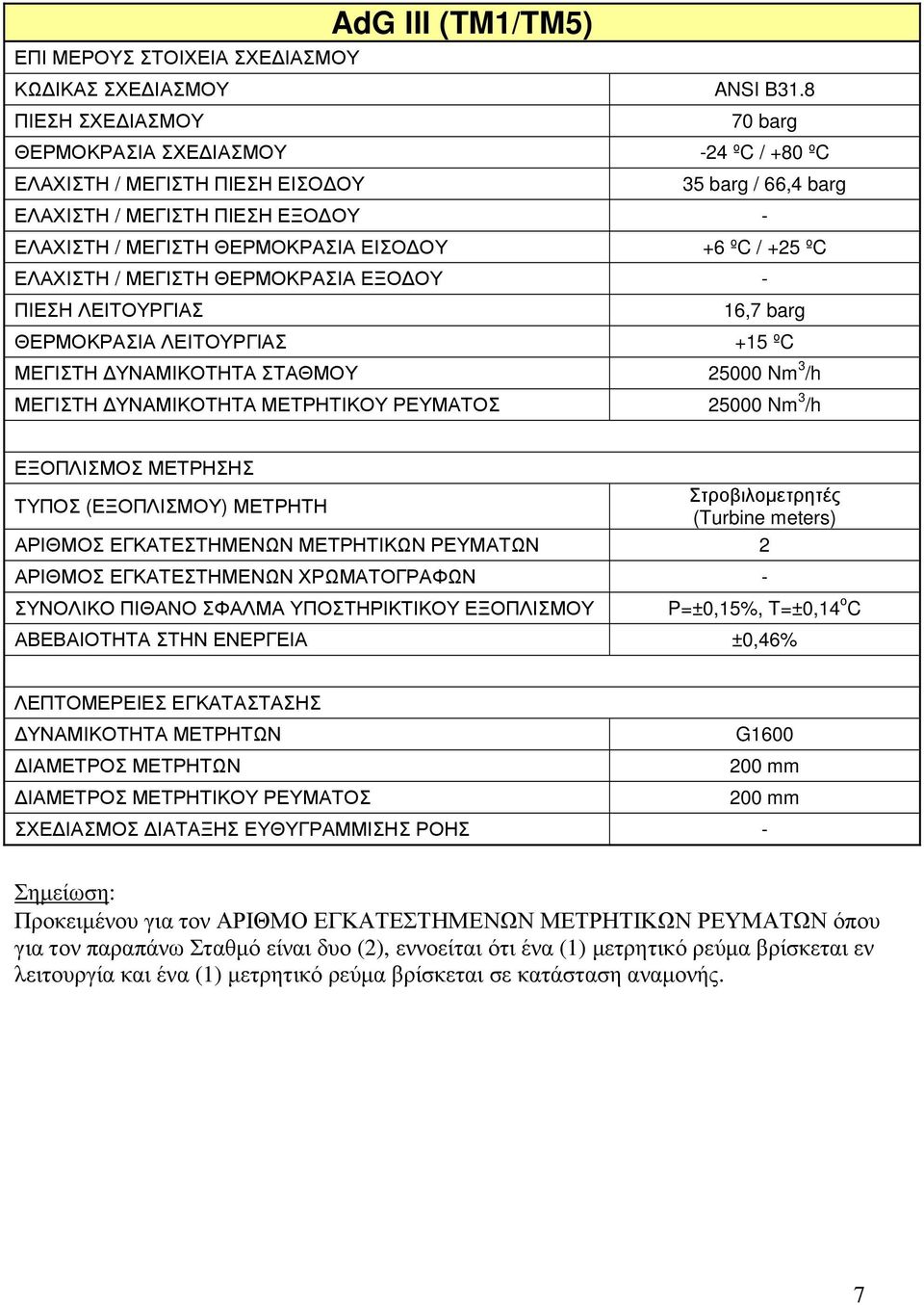 ΜΕΤΡΗΤΙΚΟΥ ΡΕΥΜΑΤΟΣ 25000 Nm 3 /h (Turbine meters) ΑΡΙΘΜΟΣ ΕΓΚΑΤΕΣΤΗΜΕΝΩΝ ΧΡΩΜΑΤΟΓΡΑΦΩΝ - ΑΒΕΒΑΙΟΤΗΤΑ ΣΤΗΝ ΕΝΕΡΓΕΙΑ ±0,46% G1600 Προκειµένου για τον