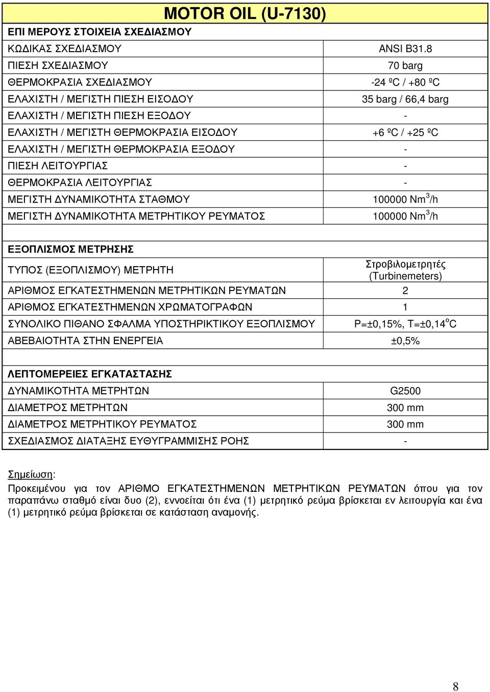 ΕΞΟ ΟΥ - - ΜΕΓΙΣΤΗ ΥΝΑΜΙΚΟΤΗΤΑ ΣΤΑΘΜΟΥ 100000 Nm 3 /h ΜΕΓΙΣΤΗ ΥΝΑΜΙΚΟΤΗΤΑ ΜΕΤΡΗΤΙΚΟΥ ΡΕΥΜΑΤΟΣ