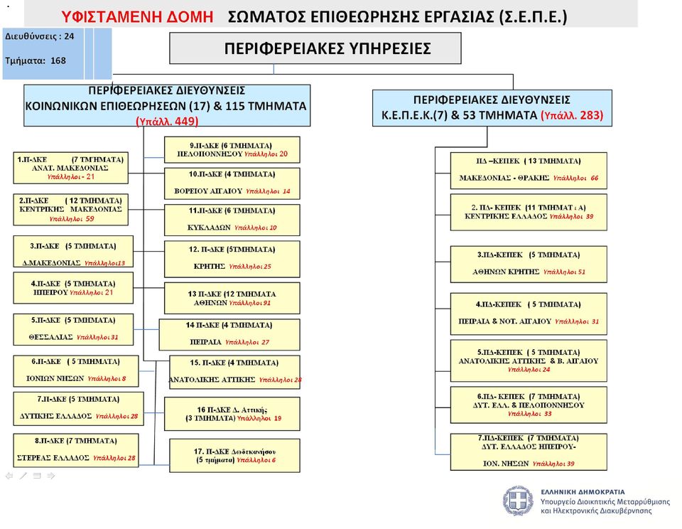 Ο ρ γ α ν