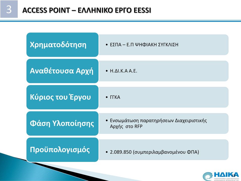 Κύριος του Έργου ΓΓΚΑ Φάση Υλοποίησης Ενσωμάτωση