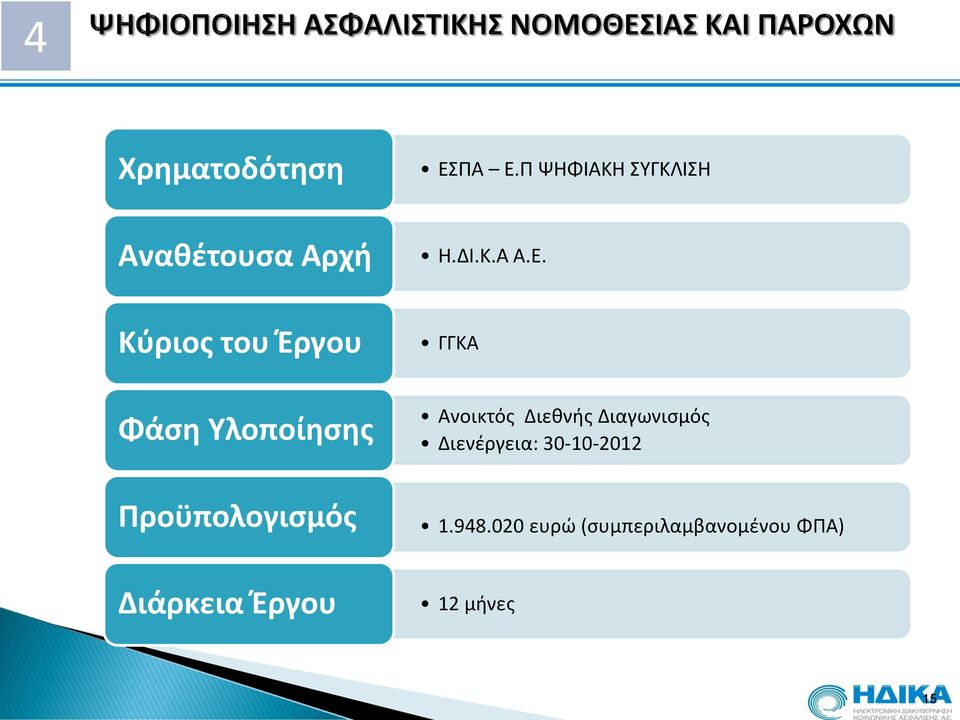 Κύριος του Έργου ΓΓΚΑ Φάση Υλοποίησης Ανοικτός Διεθνής