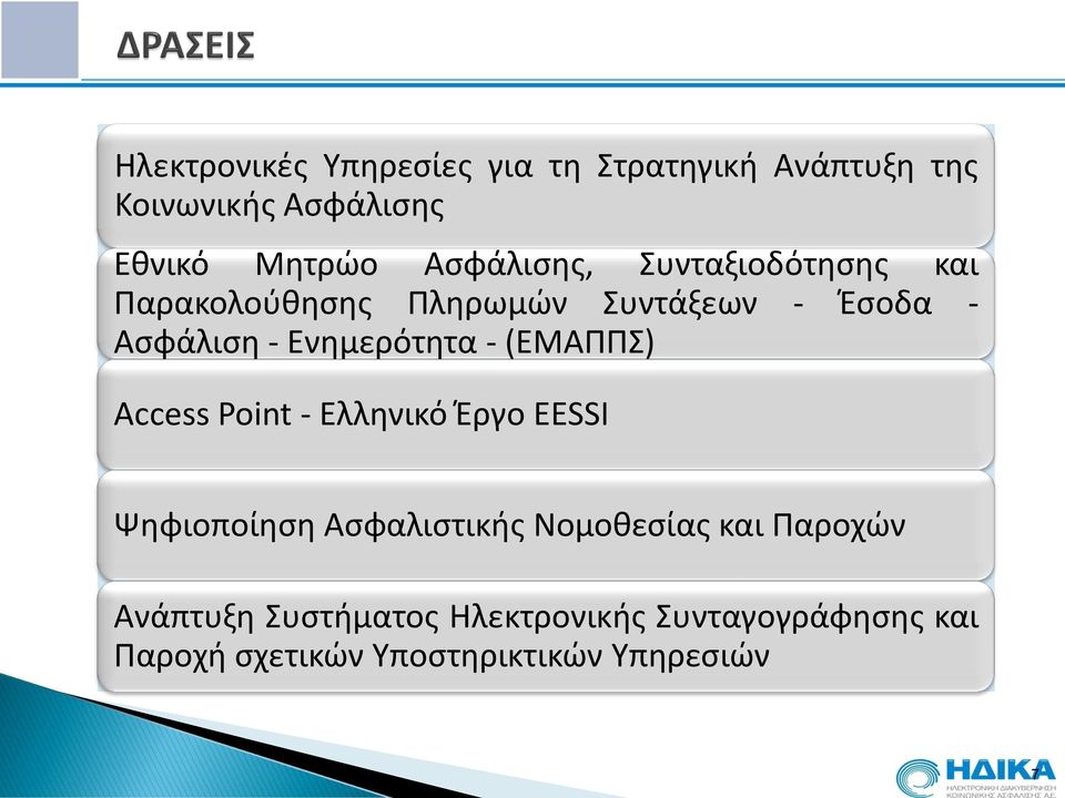 Ενημερότητα - (ΕΜΑΠΠΣ) Access Point - Ελληνικό Έργο EESSI Ψηφιοποίηση Ασφαλιστικής Νομοθεσίας