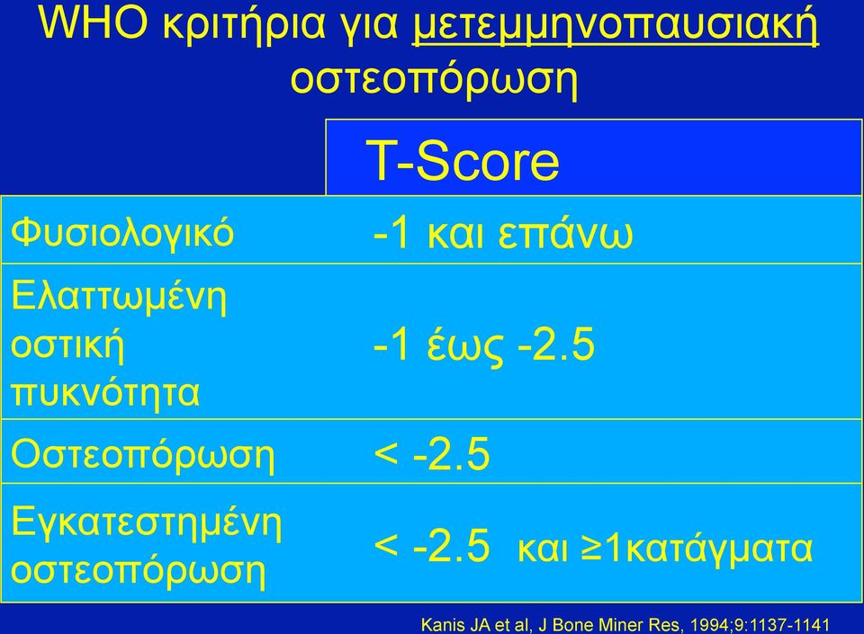 -2.5 Οστεοπόρωση < -2.5 Εγκατεστηµένη οστεοπόρωση < -2.