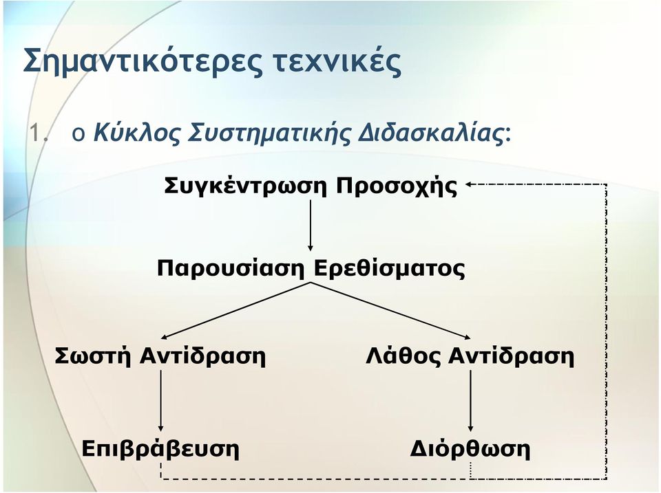 Συγκέντρωση Προσοχής Παρουσίαση