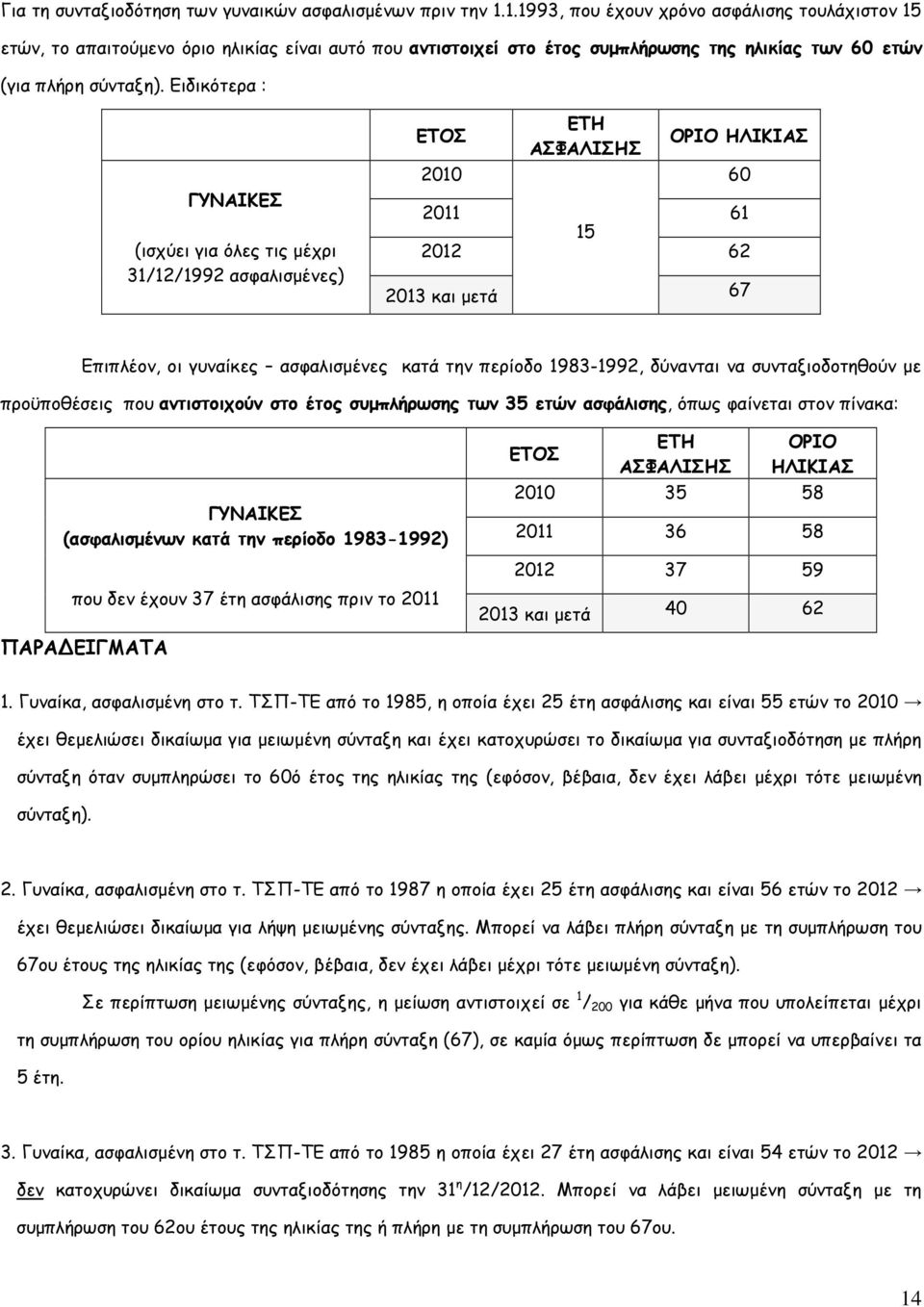 Ειδικότερα : ΓΥΝΑΙΚΕΣ (ισχύει για όλες τις µέχρι 31/12/1992 ασφαλισµένες) 2010 60 2011 61 15 2012 62 2013 και µετά 67 Επιπλέον, οι γυναίκες ασφαλισµένες κατά την περίοδο 1983-1992, δύνανται να