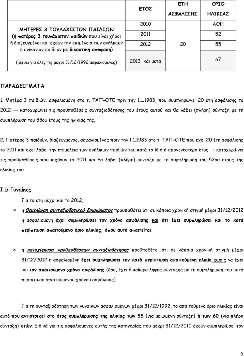 2. Πατέρας 3 παιδιών, διαζευγµένος, ασφαλισµένος πριν την 1.1.1983 στο τ.