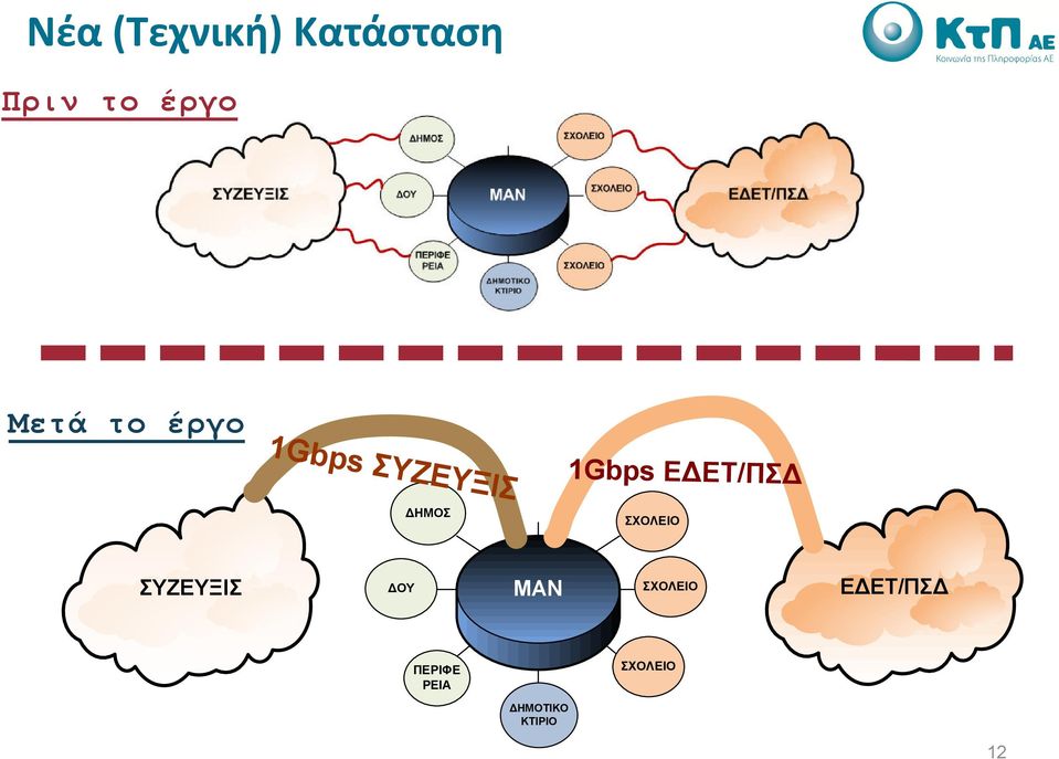 ΕΤ/ΠΣ ΣΧΟΛΕΙΟ ΣΥΖΕΥΞΙΣ ΟΥ ΜΑΝ ΣΧΟΛΕΙΟ Ε