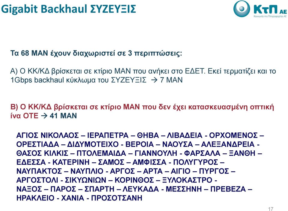 ΝΙΚΟΛΑΟΣ ΙΕΡΑΠΕΤΡΑ ΘΗΒΑ ΛΙΒΑ ΕΙΑ - ΟΡΧΟΜΕΝΟΣ ΟΡΕΣΤΙΑ Α Ι ΥΜΟΤΕΙΧΟ - ΒΕΡΟΙΑ ΝΑΟΥΣΑ ΑΛΕΞΑΝ ΡΕΙΑ - ΘΑΣΟΣ ΚΙΛΚΙΣ ΠΤΟΛΕΜΑΙ Α ΓΙΑΝΝΟΥΛΗ - ΦΑΡΣΑΛΑ ΞΑΝΘΗ Ε ΕΣΣΑ -