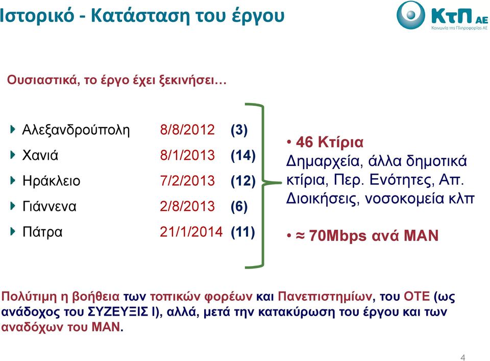 κτίρια, Περ. Ενότητες, Απ.