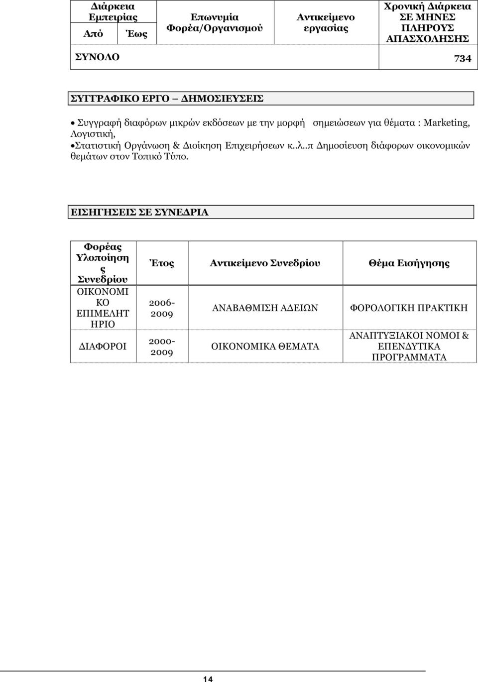 .π ηµοσίευση διάφορων οικονοµικών θεµάτων στον Τοπικό Τύπο.