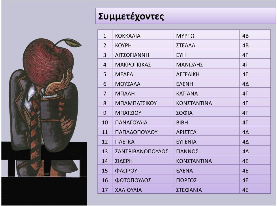 ΣΟΦΙΑ 4Γ 10 ΠΑΝΑΓΟΥΛΙΑ ΒΙΒΗ 4Γ 11 ΠΑΠΑΔΟΠΟΥΛΟΥ ΑΡΙΣΤΕΑ 4Δ 12 ΠΛΕΓΚΑ ΕΥΓΕΝΙΑ 4Δ 13 ΣΑΝΤΡΙΒΑΝΟΠΟΥΛΟΣ