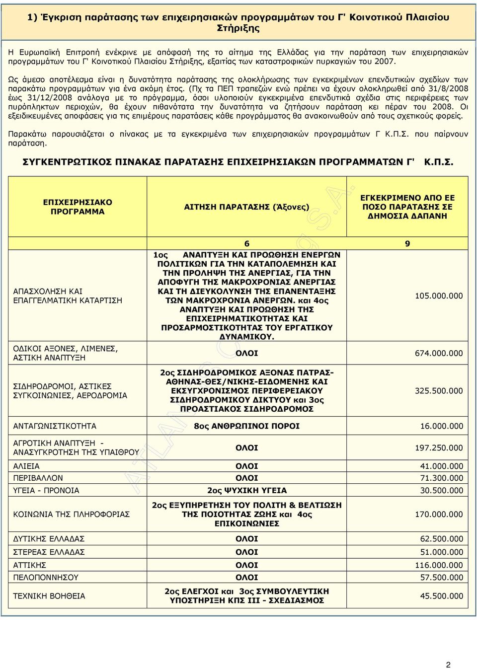 Ως άµεσο αποτέλεσµα είναι η δυνατότητα παράτασης της ολοκλήρωσης των εγκεκριµένων επενδυτικών σχεδίων των παρακάτω προγραµµάτων για ένα ακόµη έτος.