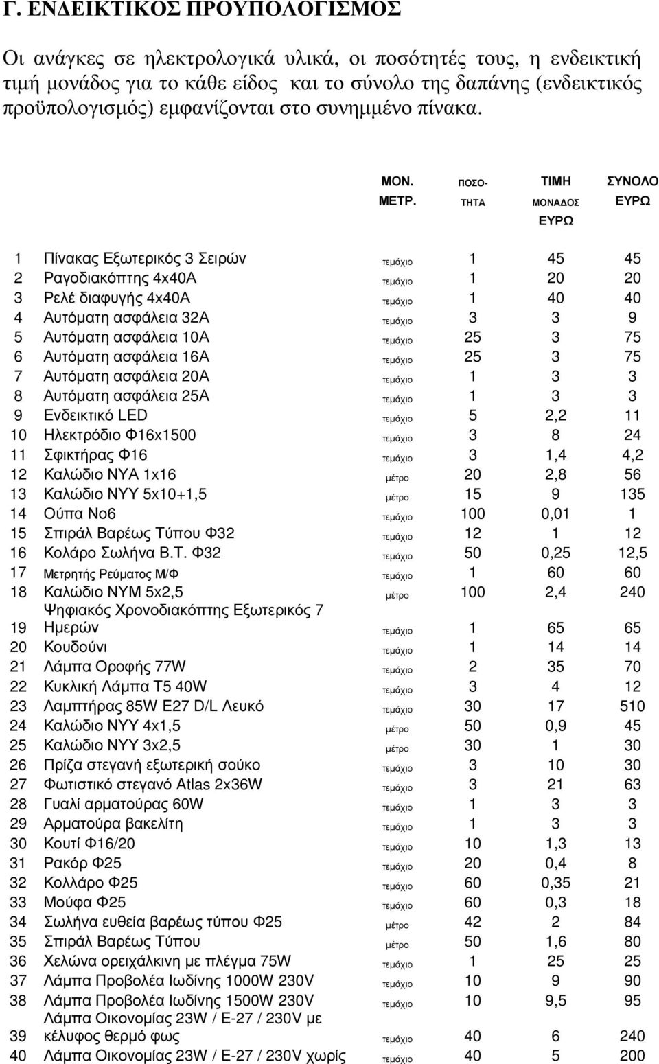 ΤΗΤΑ ΜΟΝΑ ΟΣ ΕΥΡΩ ΕΥΡΩ 1 Πίνακας Εξωτερικός 3 Σειρών τεµάχιο 1 45 45 2 Ραγοδιακόπτης 4x40Α τεµάχιο 1 20 20 3 Ρελέ διαφυγής 4x40Α τεµάχιο 1 40 40 4 Αυτόµατη ασφάλεια 32Α τεµάχιο 3 3 9 5 Αυτόµατη