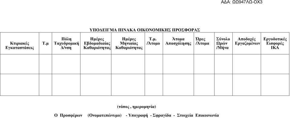 µ. /Άτοµο Άτοµα Απασχόλησης Ώρες /Άτοµα Σύνολο Ωρών /Μήνα Αποδοχές Εργαζοµένων