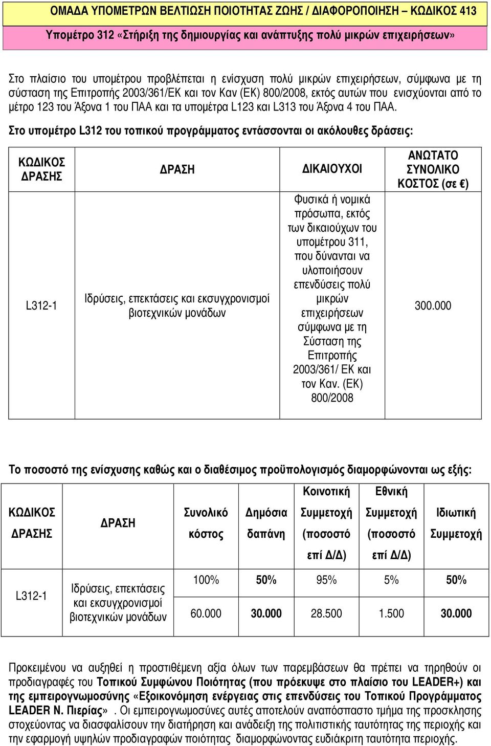 Άξονα 4 του ΠΑΑ.