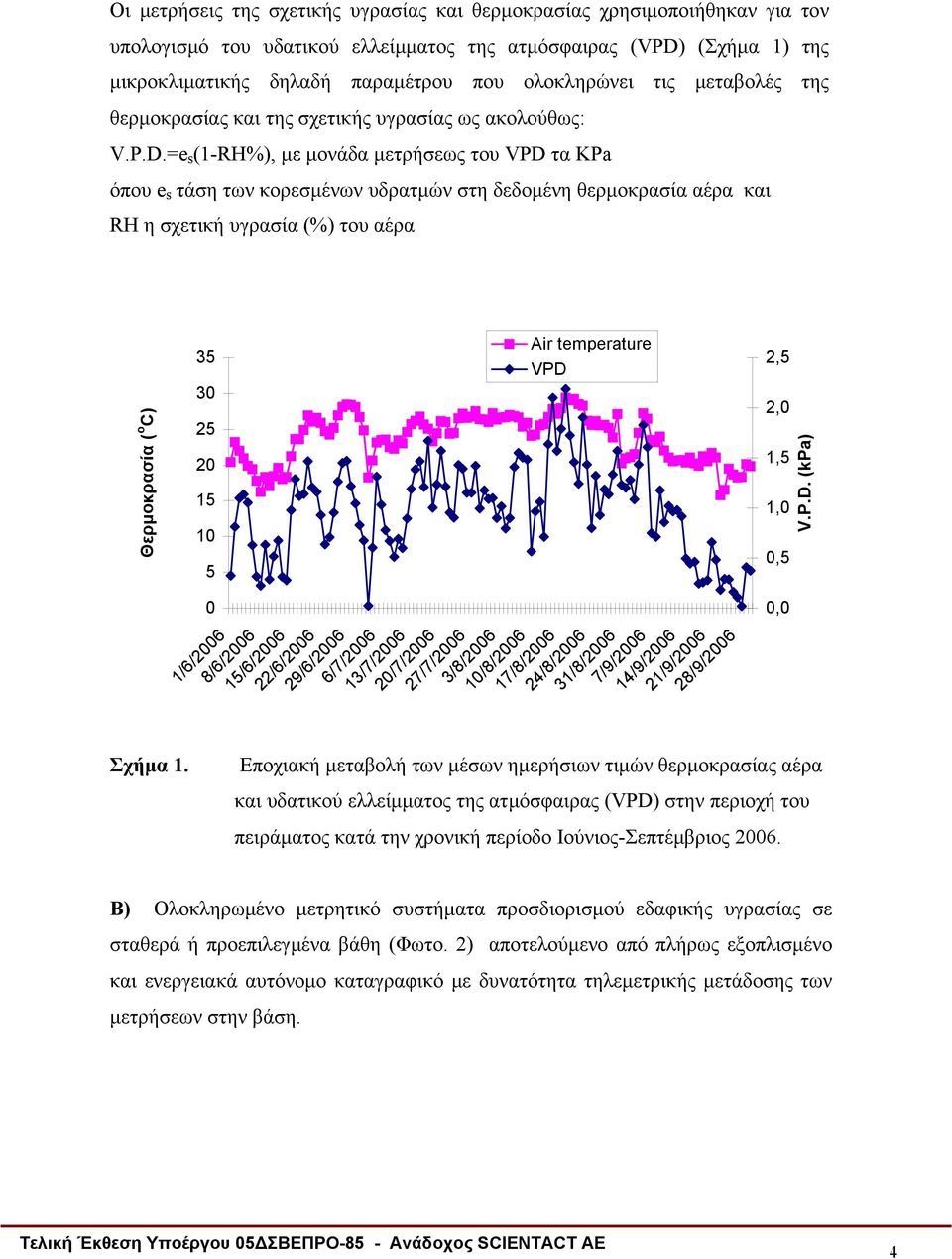 =e s (1-RH%), με μονάδα μετρήσεως του VPD τα ΚPa όπου e s τάση των κορεσμένων υδρατμών στη δεδομένη θερμοκρασία αέρα και RH η σχετική υγρασία (%) του αέρα Θερμοκρασία ( o C) Σχήμα 1.