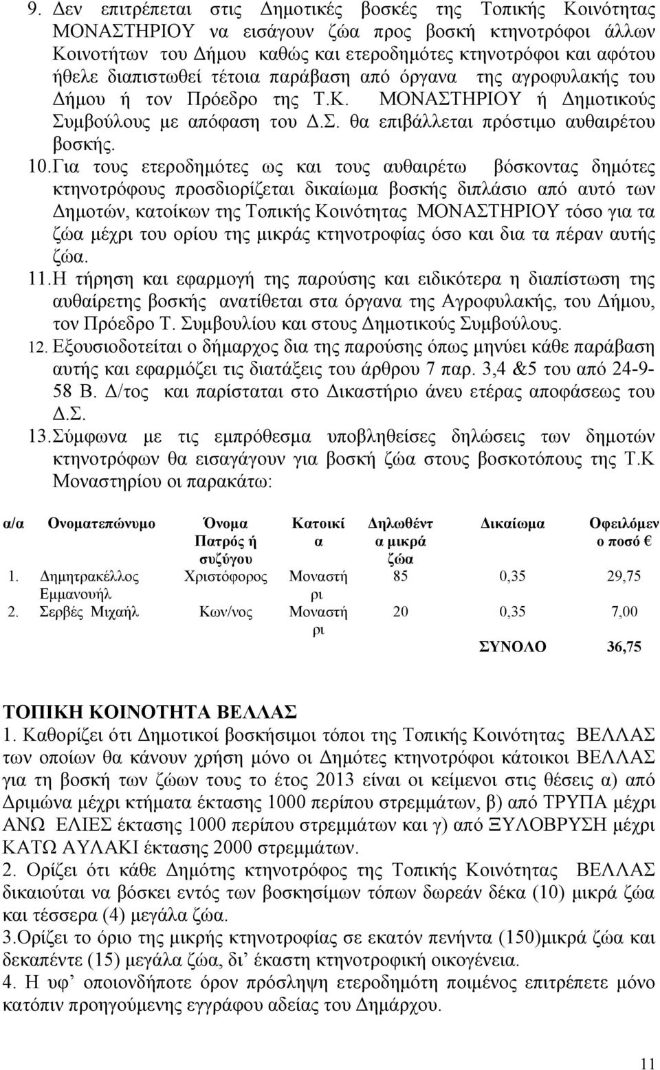 Για τους ετεροδημότες ως και τους αυθαιρέτω βόσκοντας δημότες κτηνοτρόφους προσδιορίζεται δικαίωμα βοσκής διπλάσιο από αυτό των Δημοτών, κατοίκων της Τοπικής Κοινότητας ΜΟΝΑΣΤΗΡΙΟΥ τόσο για τα ζώα