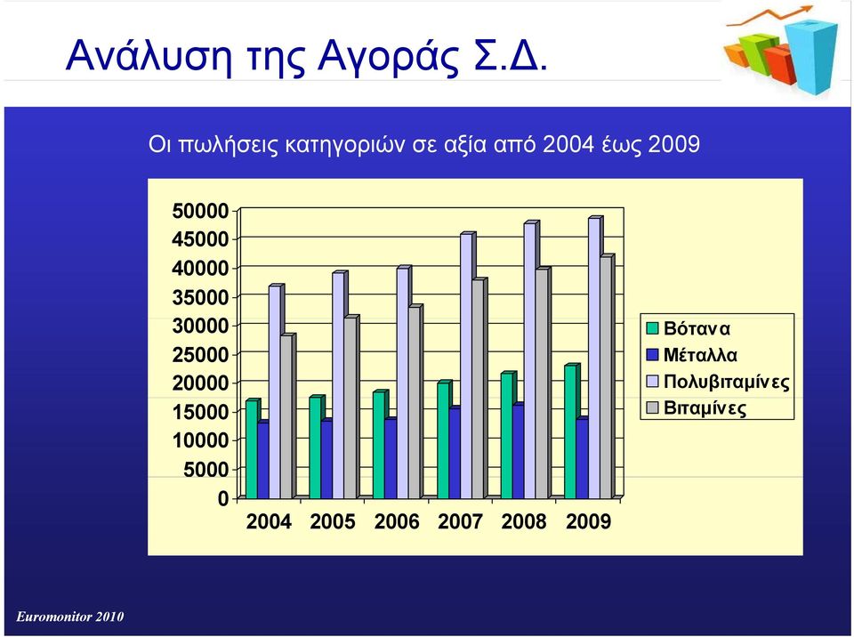 50000 45000 40000 35000 30000 25000 20000 30000 Βότανα