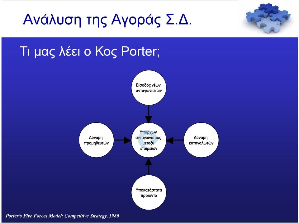 ύναµη προµηθευτών Υπάρχων ανταγωνισµός µ µεταξύ