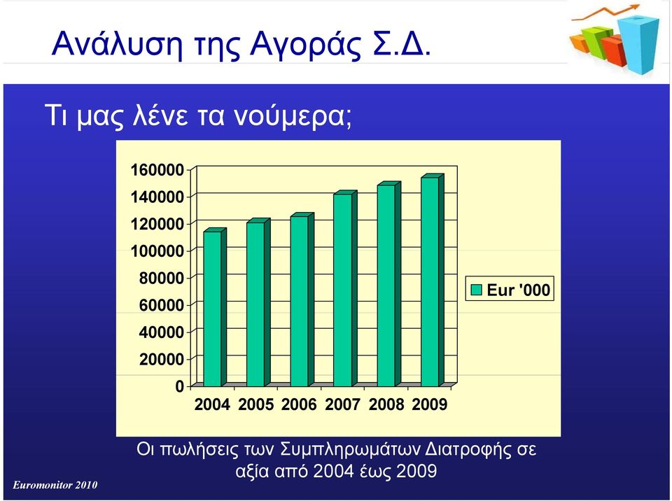 80000 60000 40000 20000 0 2004 2005 2006 2007 2008 2009