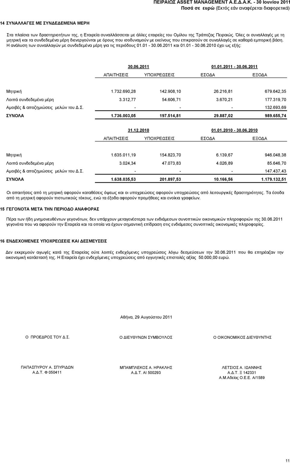 Η ανάλυση των συναλλαγών με συνδεδεμένα μέρη για τις περιόδους 01.01-30.06.2011 και 01.01-30.06.2010 έχει ως εξής: 30.06.2011 01.01.2011-30.06.2011 ΑΠΑΙΤΗΣΕΙΣ ΥΠΟΧΡΕΩΣΕΙΣ ΕΣΟΔΑ ΕΞΟΔΑ Μητρική 1.732.