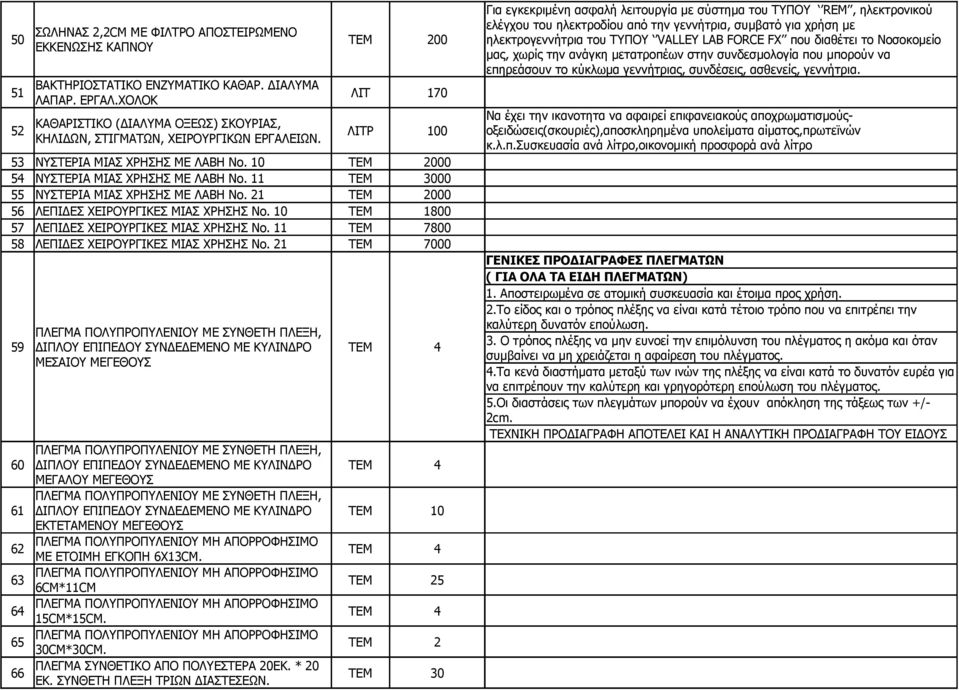 11 ΤΕΜ 3000 55 ΝΥΣΤΕΡΙΑ ΜΙΑΣ ΧΡΗΣΗΣ ΜΕ ΛΑΒΗ Νο. 21 ΤΕΜ 2000 56 ΛΕΠΙΔΕΣ ΧΕΙΡΟΥΡΓΙΚΕΣ ΜΙΑΣ ΧΡΗΣΗΣ Νο. 10 ΤΕΜ 1800 57 ΛΕΠΙΔΕΣ ΧΕΙΡΟΥΡΓΙΚΕΣ ΜΙΑΣ ΧΡΗΣΗΣ Νο.