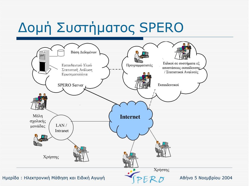 αποστάσεως εκπαίδευσης / Στατιστικοί Αναλυτές SPERO Server