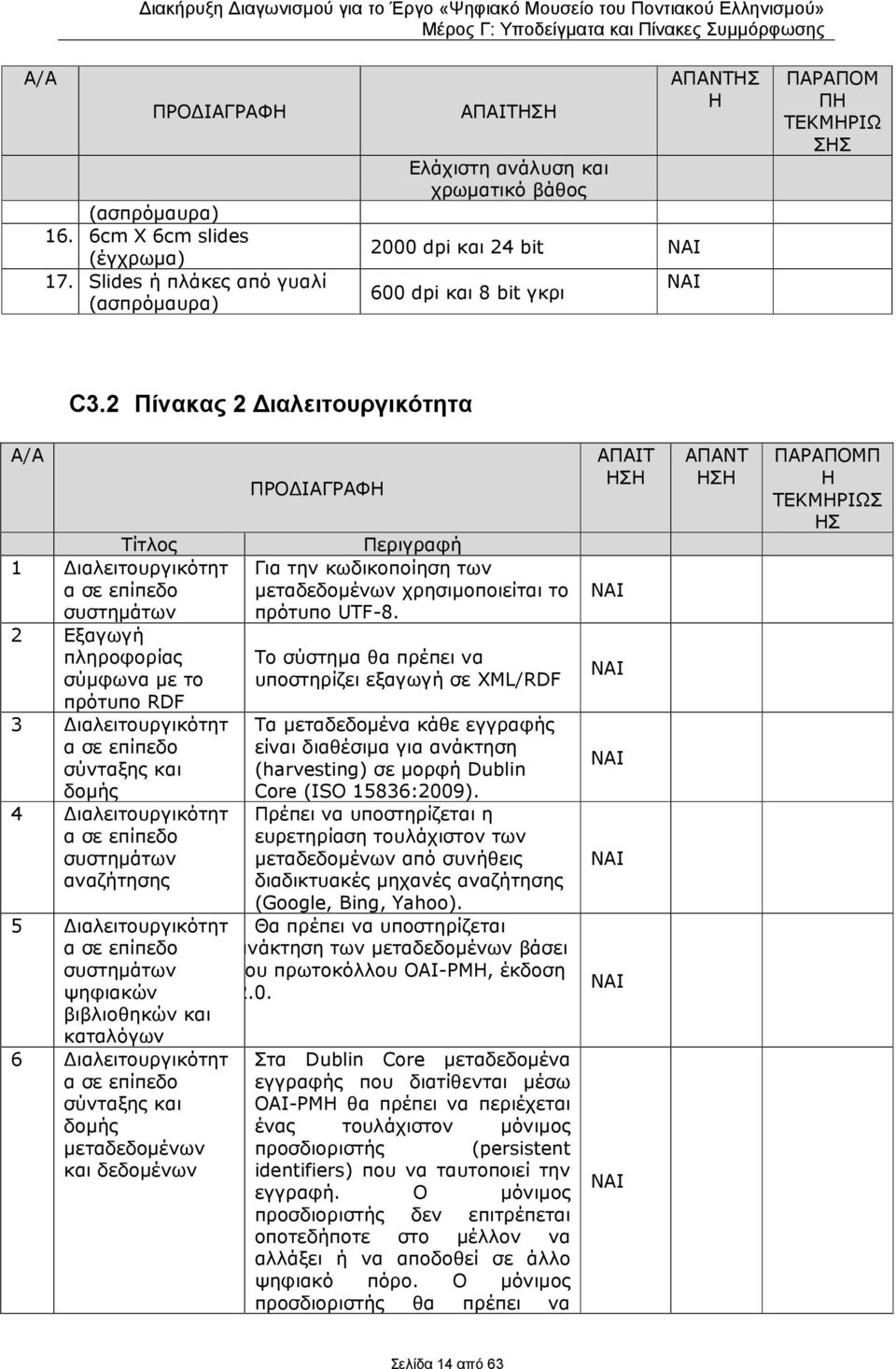 2 Πίνακας 2 ιαλειτουργικότητα Α/Α Τίτλος 1 ιαλειτουργικότητ α σε επίπεδο συστηµάτων 2 Εξαγωγή πληροφορίας σύµφωνα µε το πρότυπο RDF 3 ιαλειτουργικότητ α σε επίπεδο σύνταξης και δοµής 4