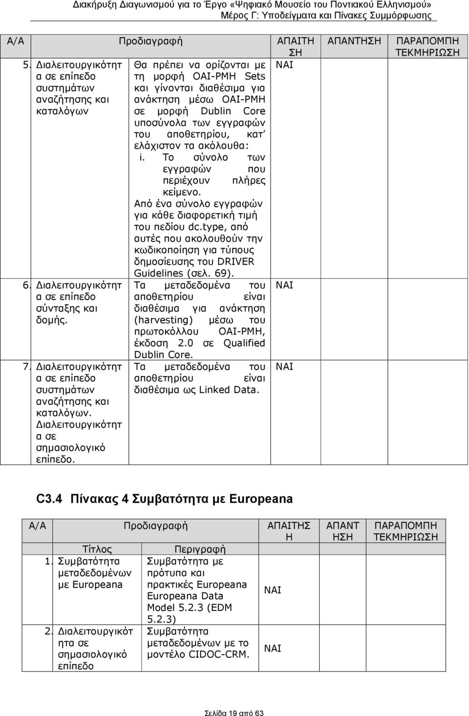 εγγραφών του αποθετηρίου, κατ ελάχιστον τα ακόλουθα: i. Το σύνολο των εγγραφών που περιέχουν πλήρες κείµενο. Από ένα σύνολο εγγραφών για κάθε διαφορετική τιµή του πεδίου dc.