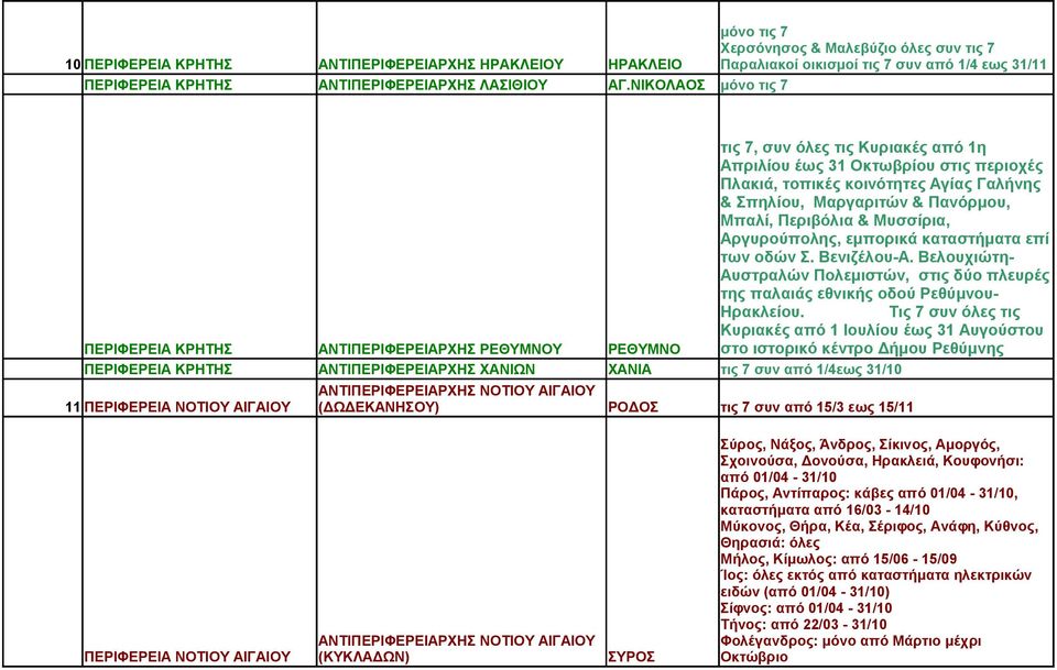 ΝΙΚΟΛΑΟΣ μόνο τις 7 τις 7, συν όλες τις Κυριακές από 1η Απριλίου έως 31 Οκτωβρίου στις περιοχές Πλακιά, τοπικές κοινότητες Αγίας Γαλήνης & Σπηλίου, Μαργαριτών & Πανόρμου, Μπαλί, Περιβόλια & Μυσσίρια,