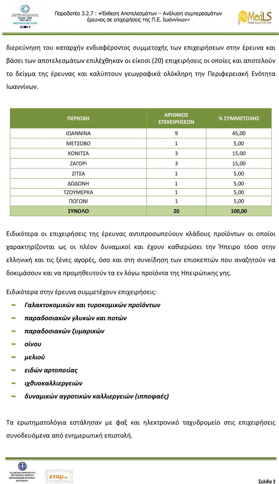 ΠΕΡΙΟΧΗ ΑΡΙΘΜΟΣ ΕΠΙΧΕΙΡΗΣΕΩΝ % ΣΥΜΜΕΤΟΧΗΣ ΙΩΑΝΝΙΝΑ 9 45,00 ΜΕΤΣΟΒΟ 1 5,00 ΚΟΝΙΤΣΑ 3 15,00 ΖΑΓΟΡΙ 3 15,00 ΖΙΤΣΑ 1 5,00 ΔΩΔΩΝΗ 1 5,00 ΤΖΟΥΜΕΡΚΑ 1 5,00 ΠΩΓΩΝΙ 1 5,00 ΣΥΝΟΛΟ 20 100,00 Ειδικότερα οι