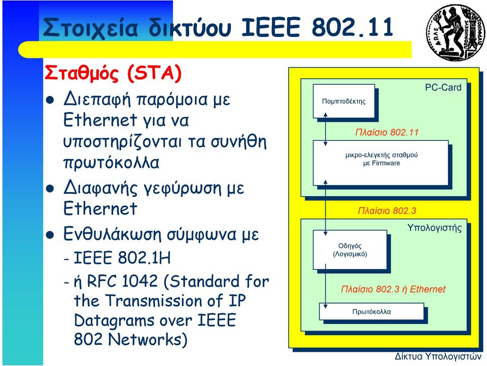 Ενθυλάκωση σύμφωνα με IEEE 802.
