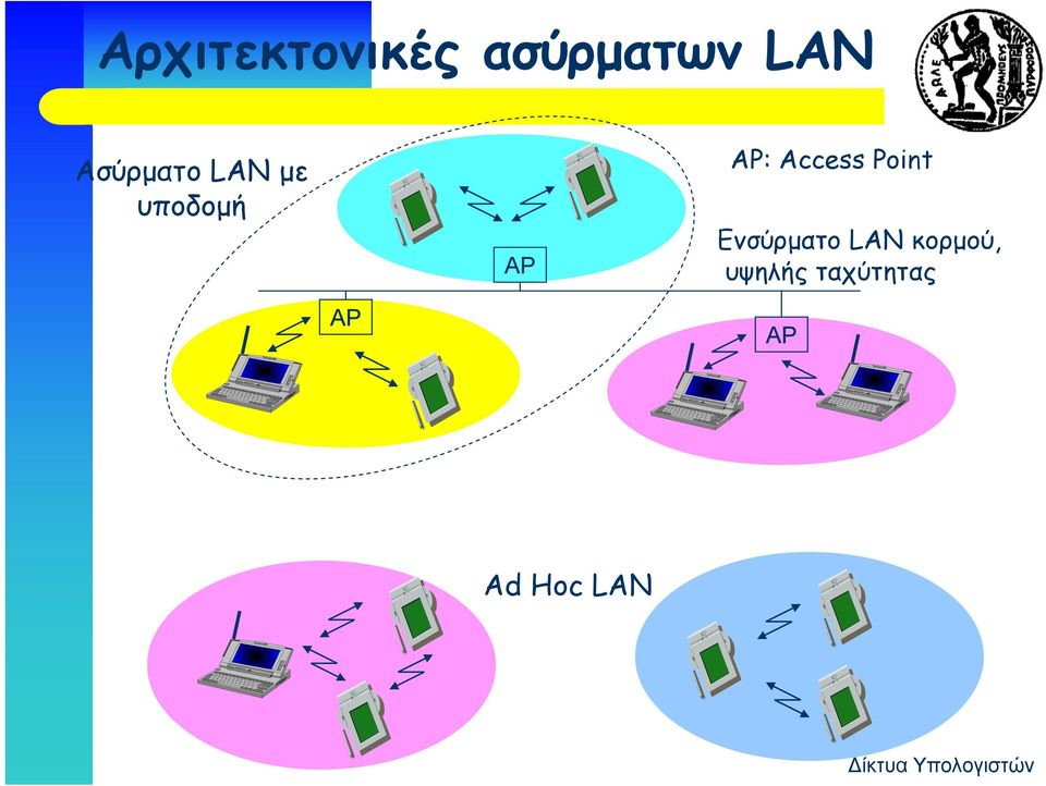Access Point Ενσύρματο LAN
