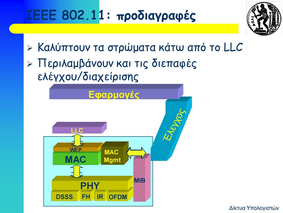 κάτω από το LLC Περιλαμβάνουν και τις